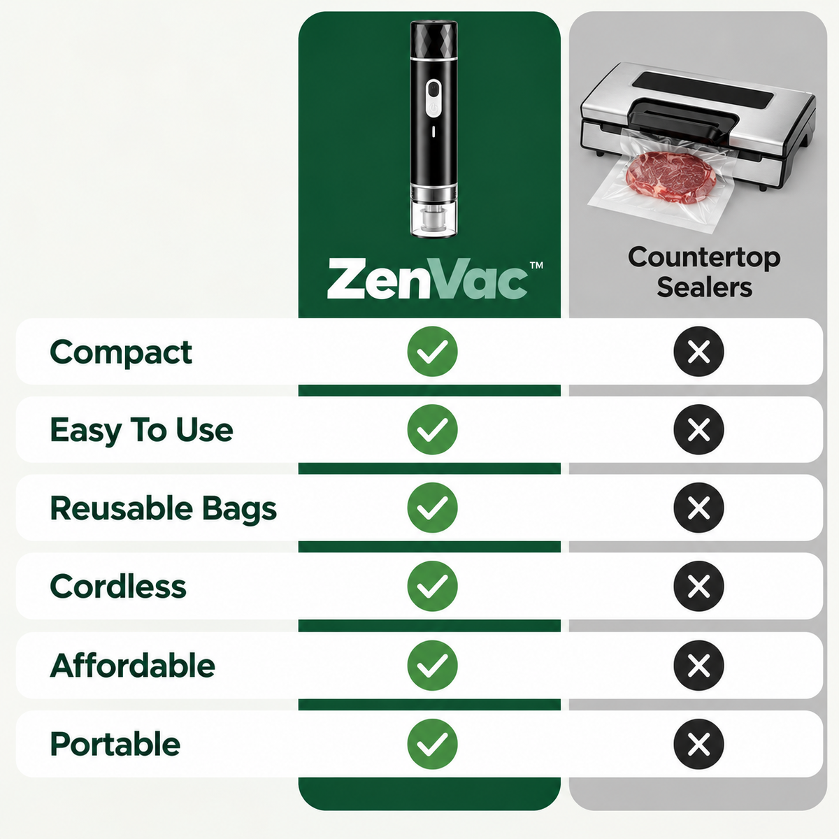 ZenVac™ Compact Vacuum Sealer